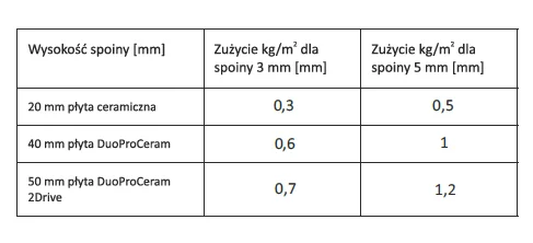 Fuga piasek polimerowy VivaSil 20kg